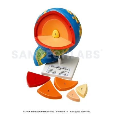 Earth Layer Model