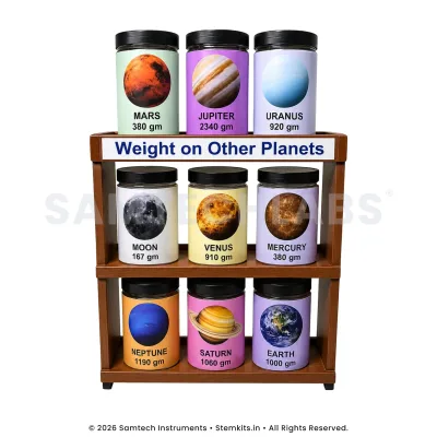 Weight on Other Planets