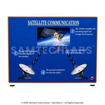 Satellite Communication Model manufacturer in India