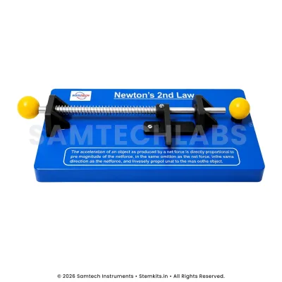 Newton's Second Law